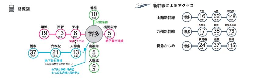 路線図