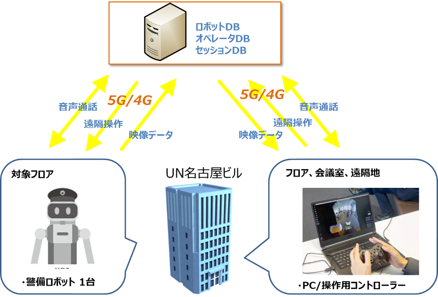 実証実験イメージ