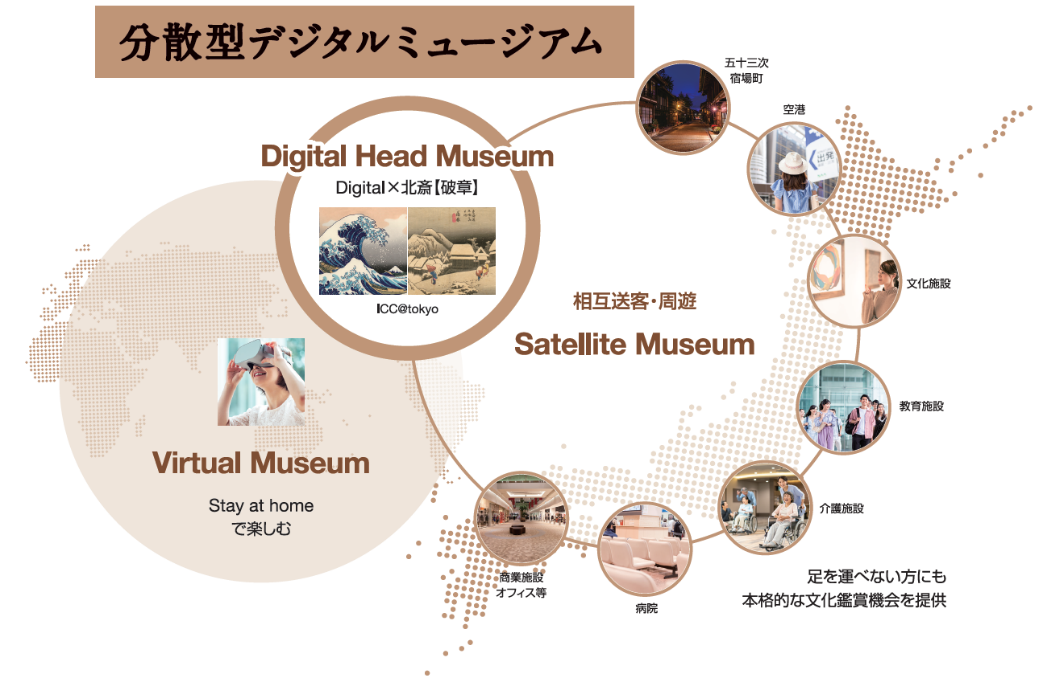 他拠点との発信の連携
