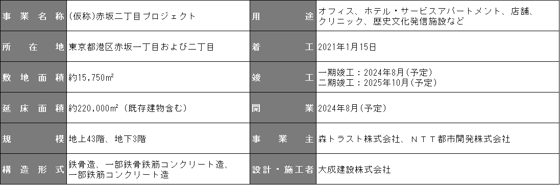 【計画概要】