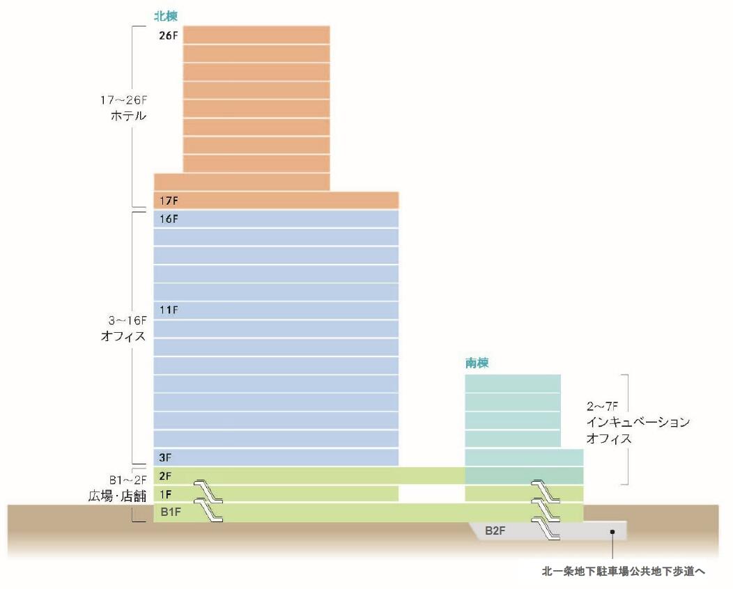建物構成