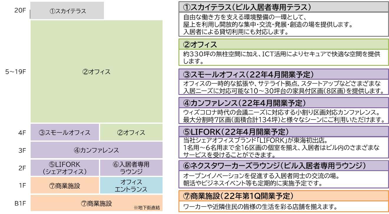 DTCイメージ画像