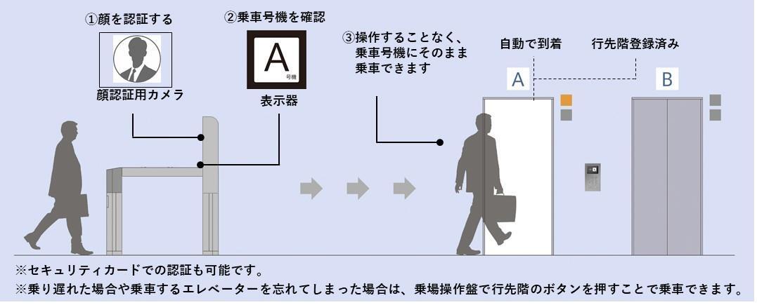 DTCイメージ画像
