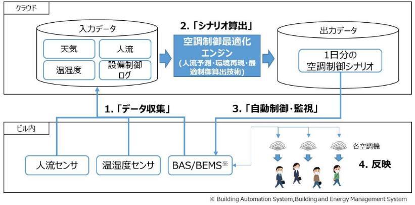 DTCイメージ画像