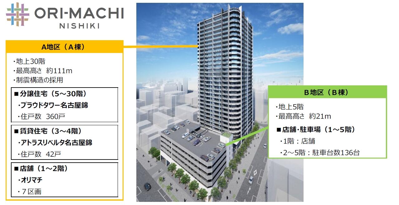 施設概要