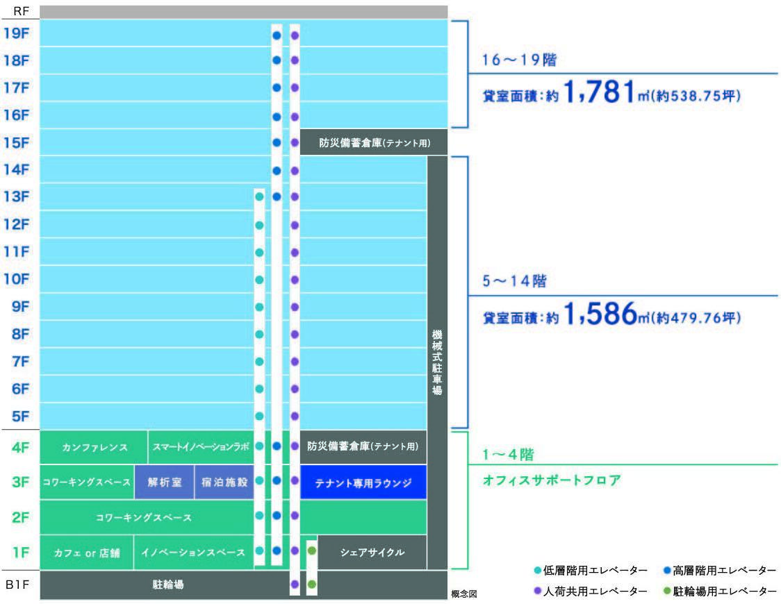 建物構成