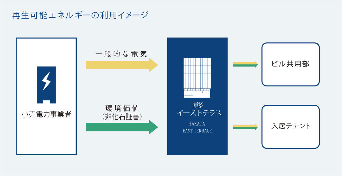 実質再生可能エネルギーの導入について イメージ