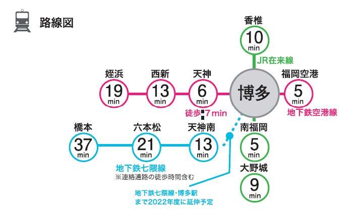 所在地 イメージ2
