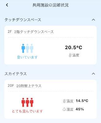 アプリを通して混雑度を表示