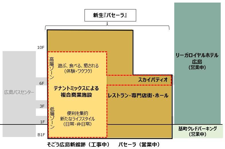 再生後のフロアプランイメージ