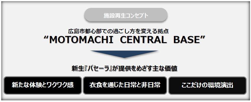 施設再生コンセプト