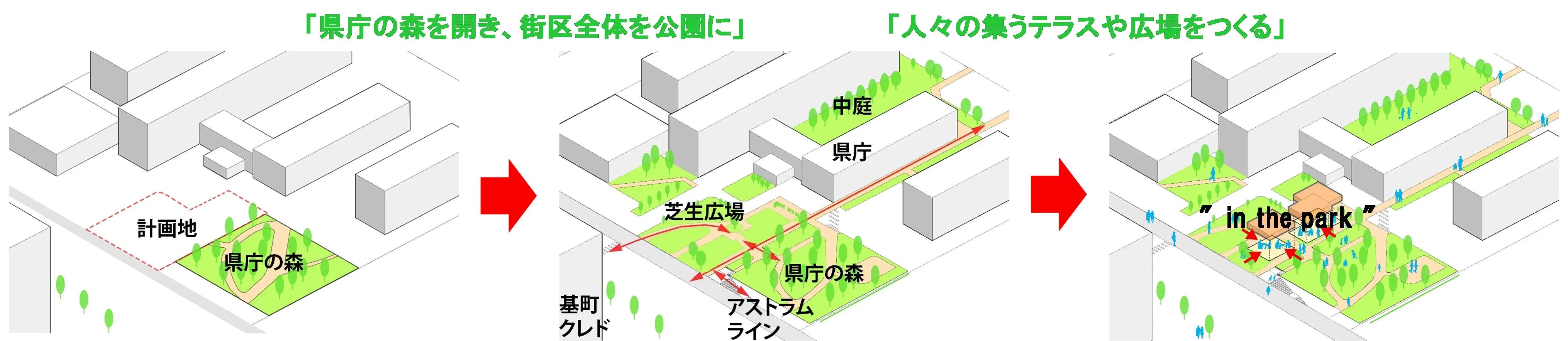 コンセプトダイアグラム