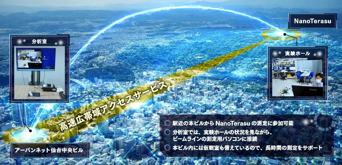 NanoTerasuと本ビルの遠隔接続イメージ