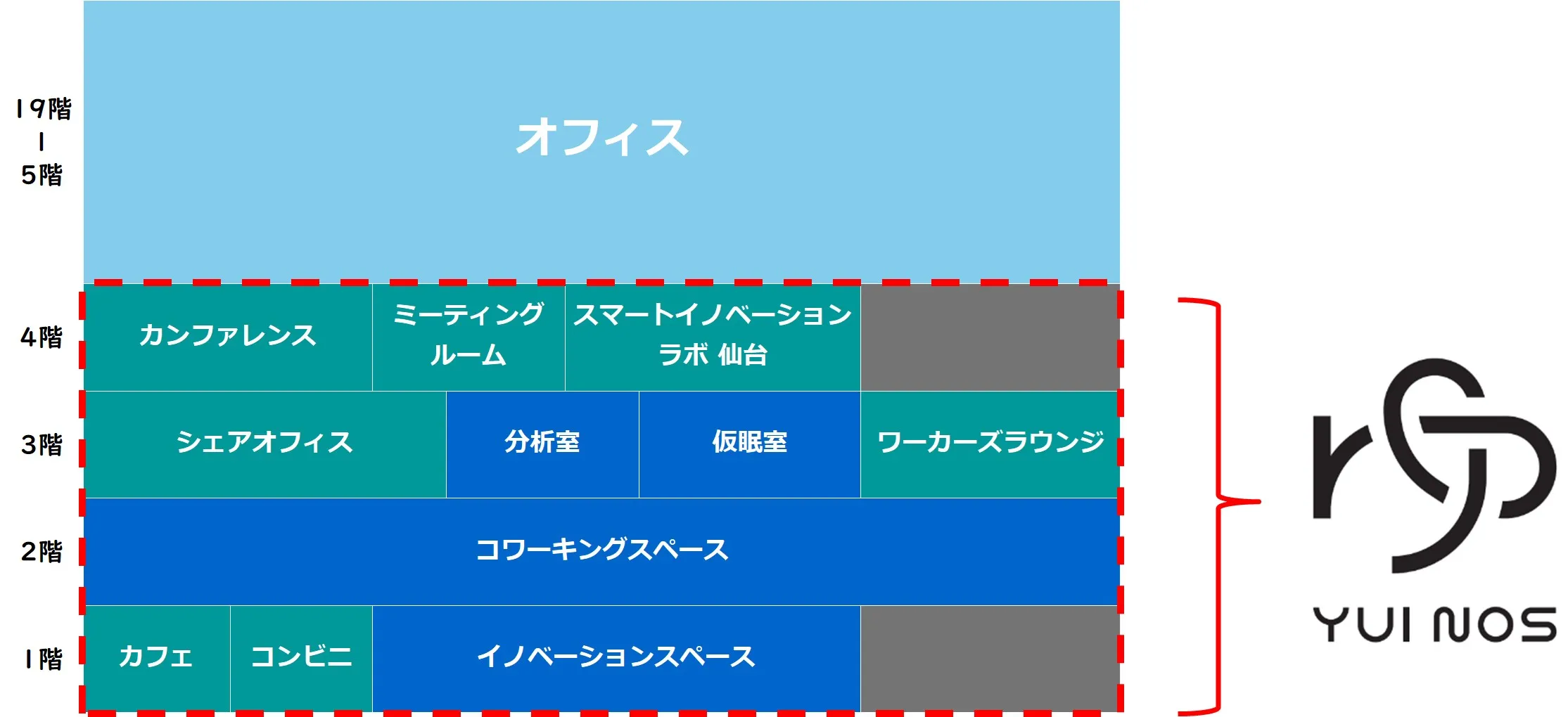 NanoTerasuと本ビルの遠隔接続イメージ
