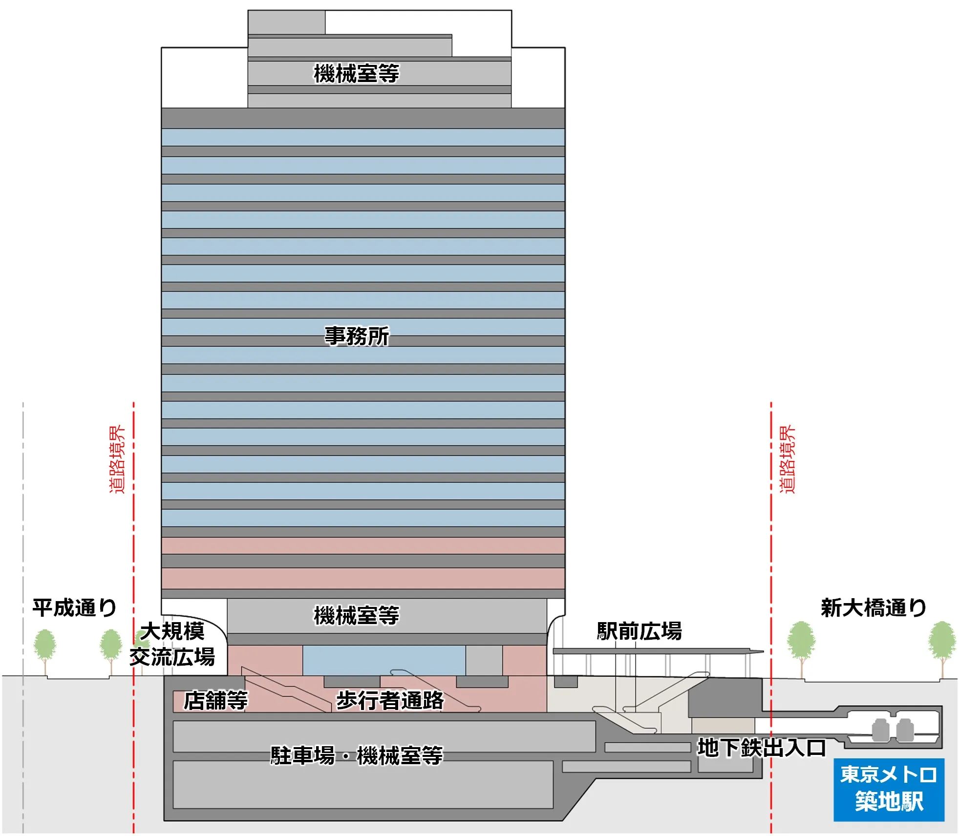 配置図・断面図 