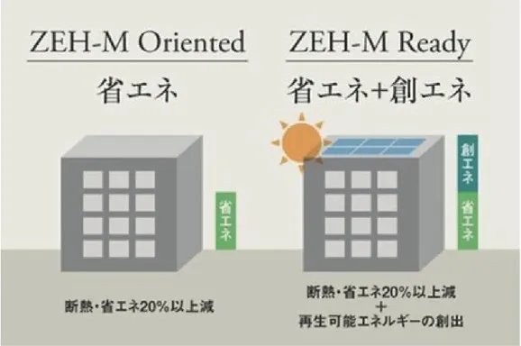 「ウエリス西宮甲東園」の特徴 