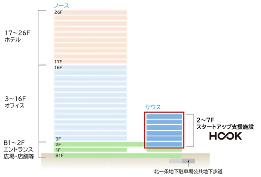 アーバンネット札幌リンクタワー