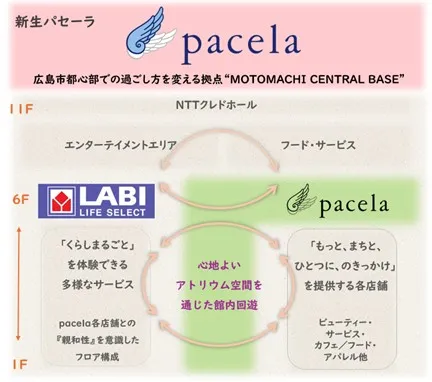 出店コンセプトイメージ