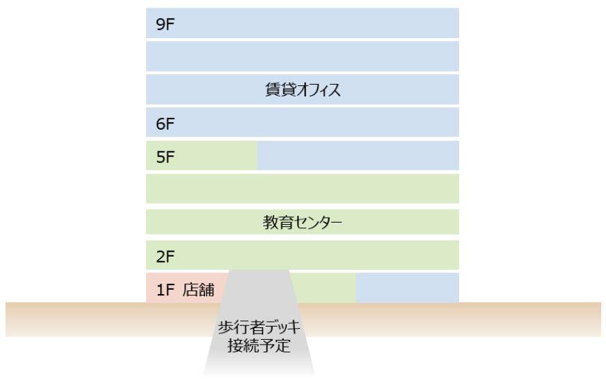用途構成図