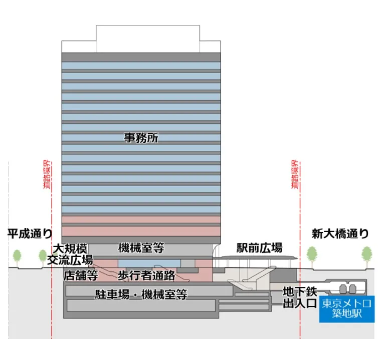 位置図
