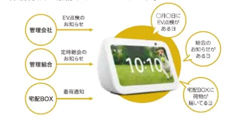 暮らしのさまざまなサポート