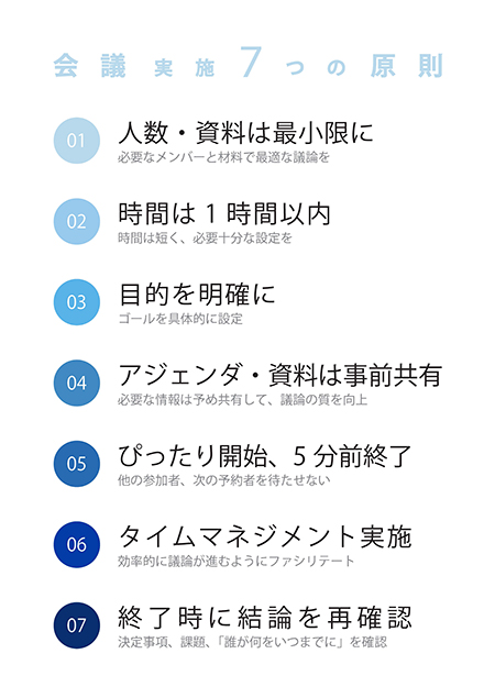 会議を実施するにあたっての7原則が記載されている。1つ目「人数・資料は最小限に」必要なメンバーと材料で最適な議論を、2つ目「時間は1時間以内」時間は短く、必要十分な設定を、3つ目「目的を明確に」ゴールを具体的に設定、4つ目「アジェンダ・資料は事前共有」必要な情報は予め共有して、議論の質を向上、5つ目「ぴったり開始、５分前終了」他の参加者、次の予約者を待たせない、6つ目「タイムマネジメント実施」効率的に議論が進むようにファシリテート、7つ目「終了時に結論を再確認」決定事項、課題、「誰が何をいつまでに」を確認。